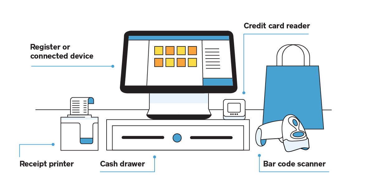 POS system in Malaysia